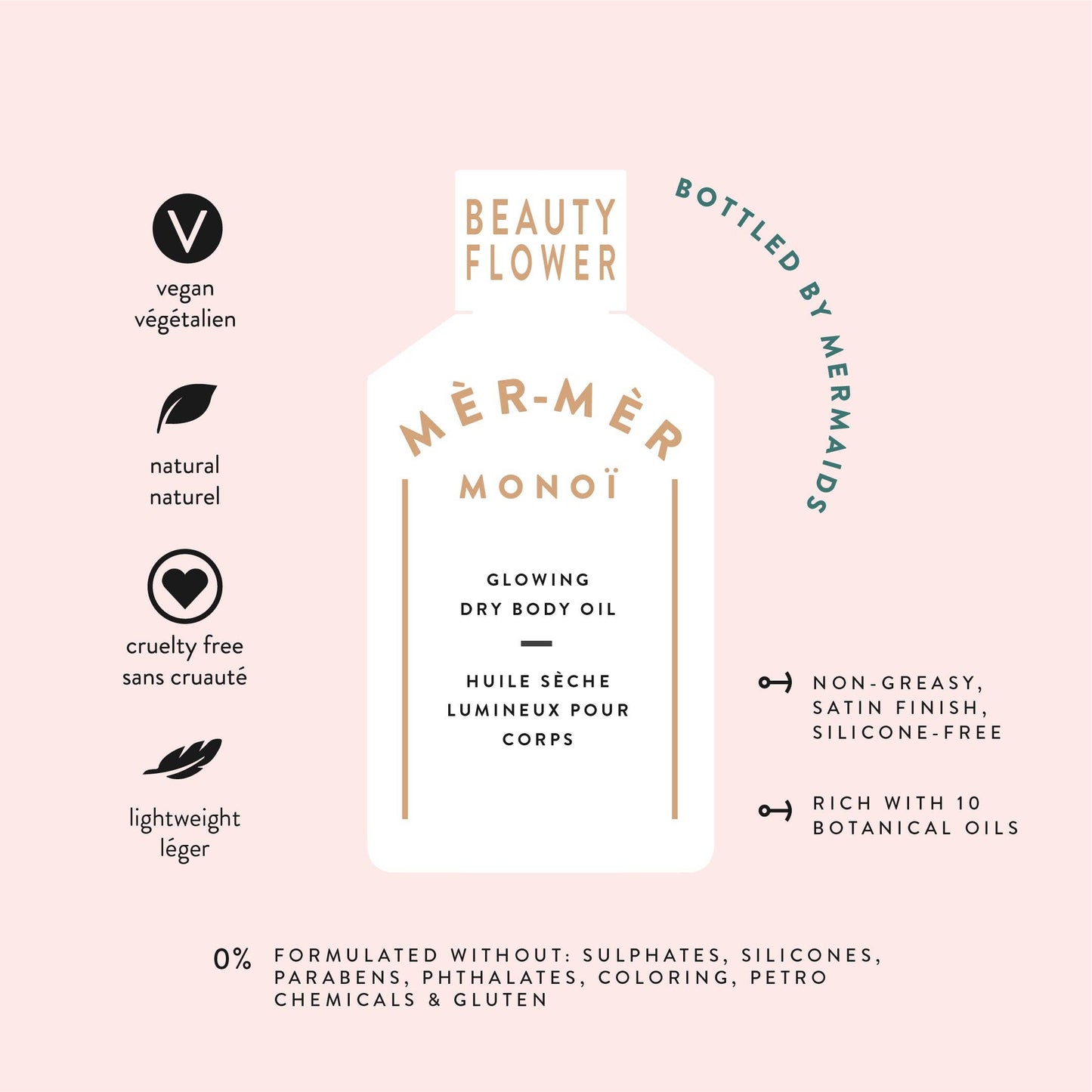 Artifact Mèr-Mèr Monoï Beauty Flower Glowing Dry Body Oil - 125ml