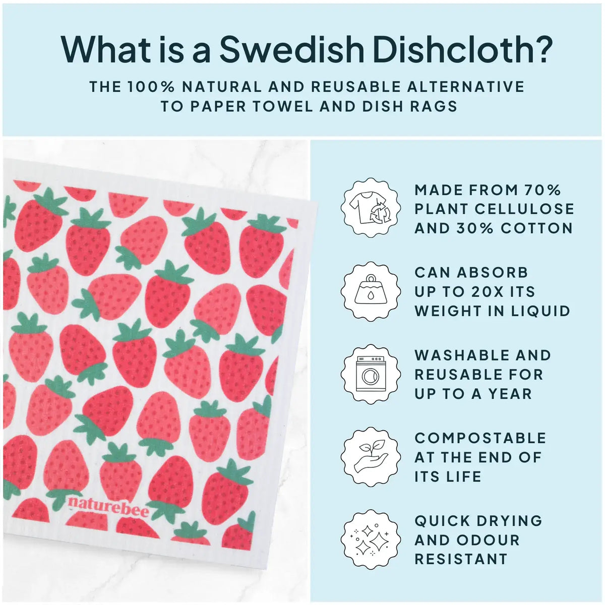 Swedish Dishcloths